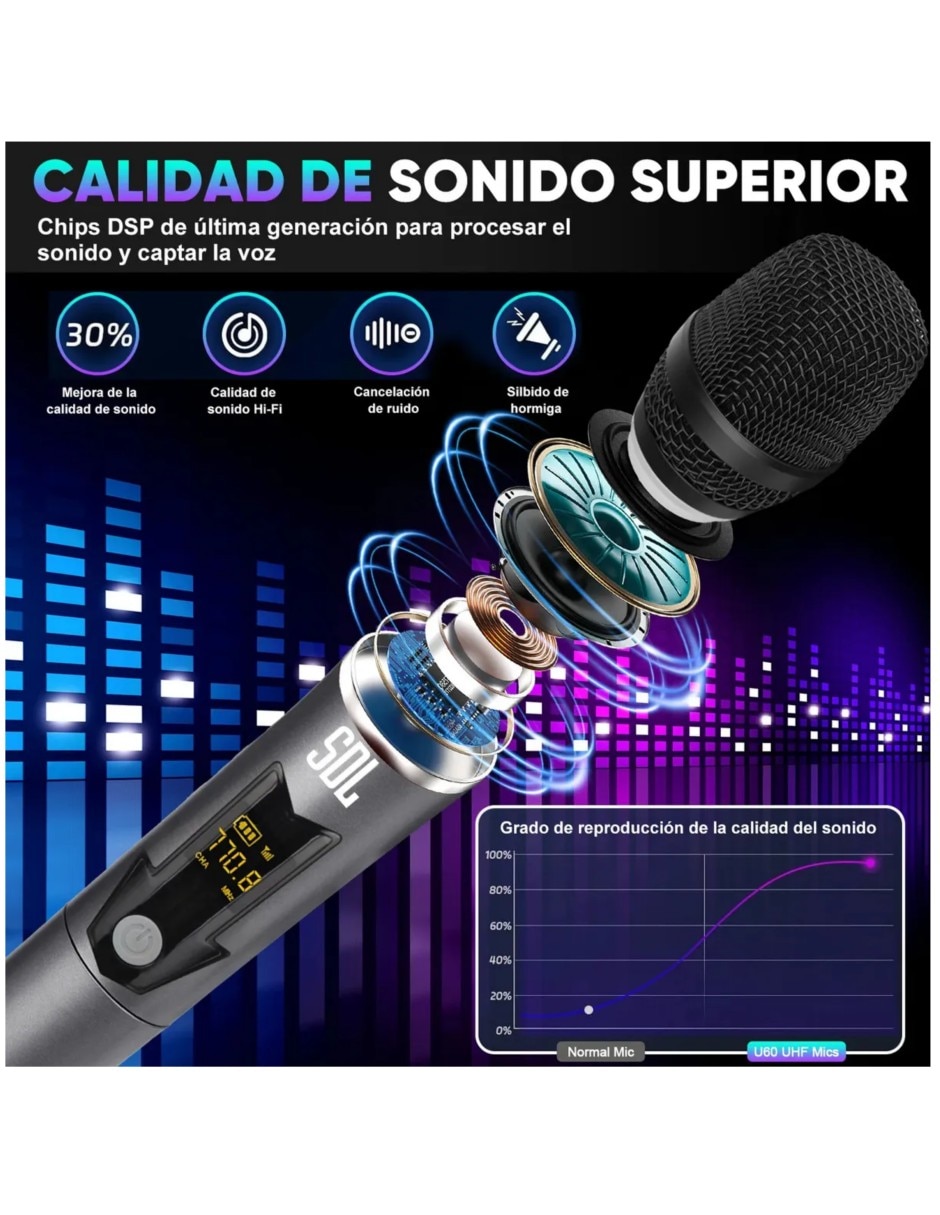 Set micrófono Inalámbrica